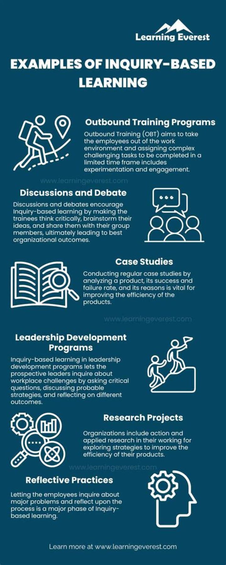 A COMPARISM OF THE EFFECTS OF INQUIRY – BASED LEARNING AND TRADITIONAL LECTURE METHOD ON STUDENTS’ ACQUISITION OF PROBLEM SOLVING AND SCIENTIFIC LITERACY SKILLS IN PHYSICS
