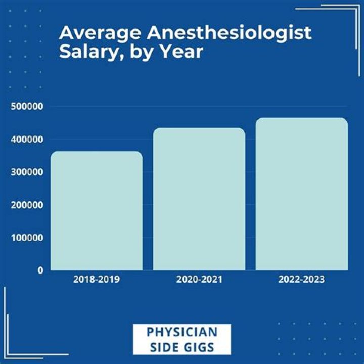 Dr. Jason Wimberly Bio, Wiki, Age, (Cameran Eubanks), Daughter, Anesthesiology, Salary, Net Worth
