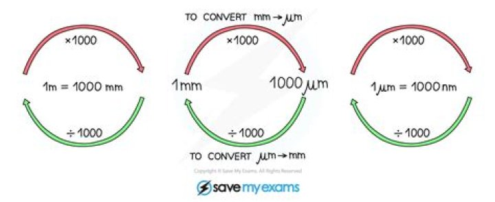 How do you convert nm to kg cm