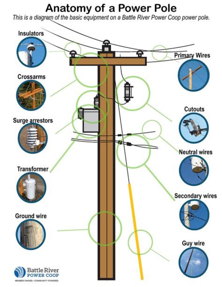 How much is a power pole for a mobile home