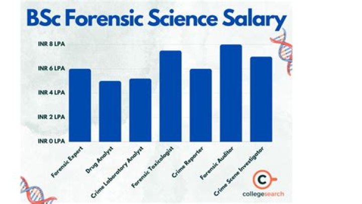 How Much Money Does Barry Sobel Make? Latest Barry Sobel Net Worth Income Salary