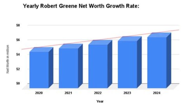 How Much Money Does Shecky Greene Make? Latest Shecky Greene Net Worth Income Salary