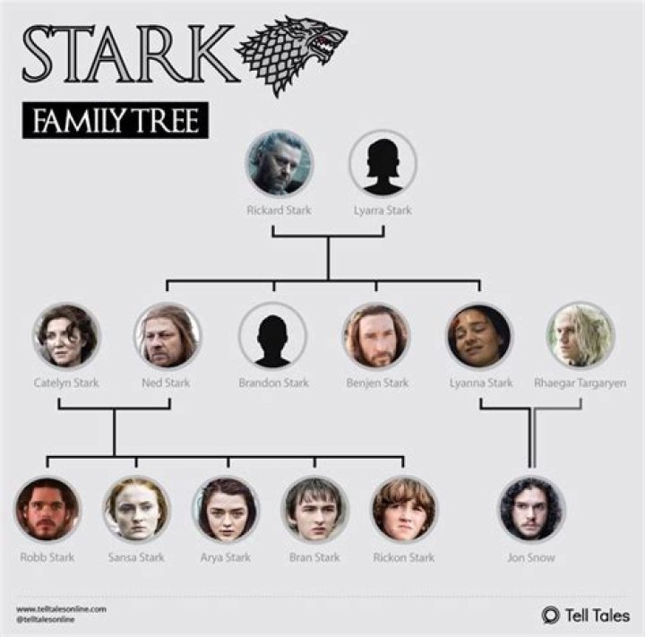 Maja Stark Parents: Who are Maja Stark’s parents?