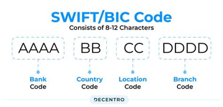 SWIFT/BIC Code for NOVO BANCO DOS ACORES, SA, Ponta Delgada