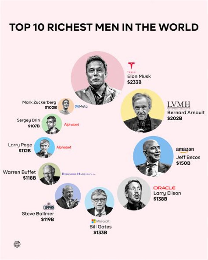 Top 10 Richest Men in Osun State & Net Worth