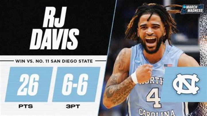 What Does RJ Davis Tattoo Mean? Everything To Know About The Basketball Player