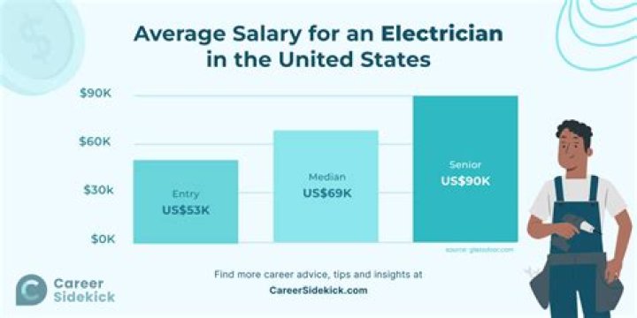 What Is Karey Burke Salary As An American Executive Producer? Here Is What You Know About Her