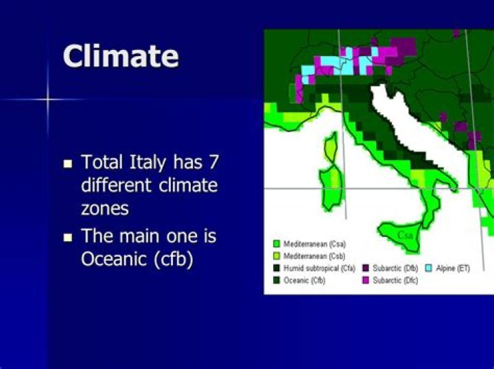 What is the climate type in israel